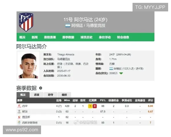 马竞冬窗新援门多萨伤退 预计缺阵一个月